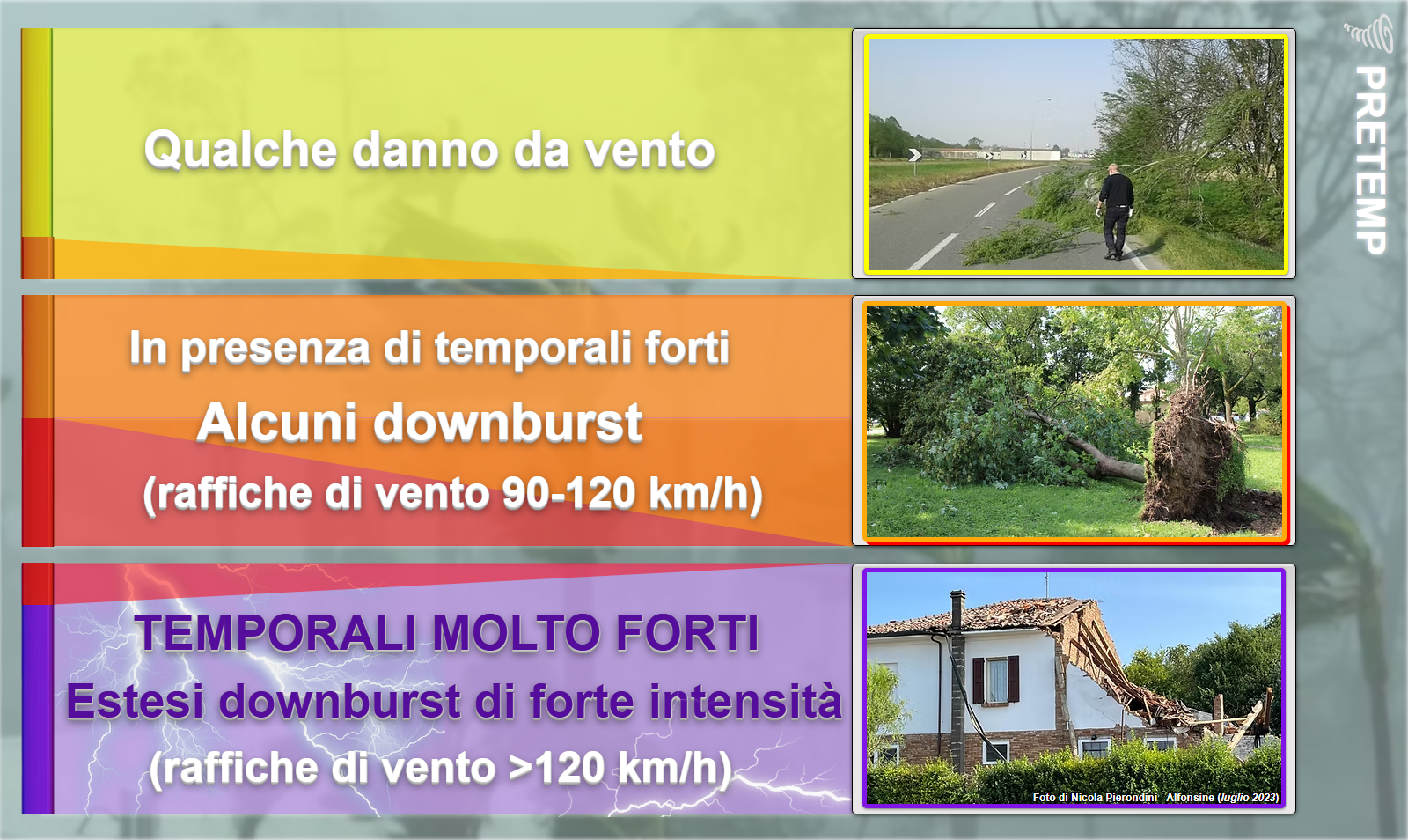 Tabella 4 – Vento